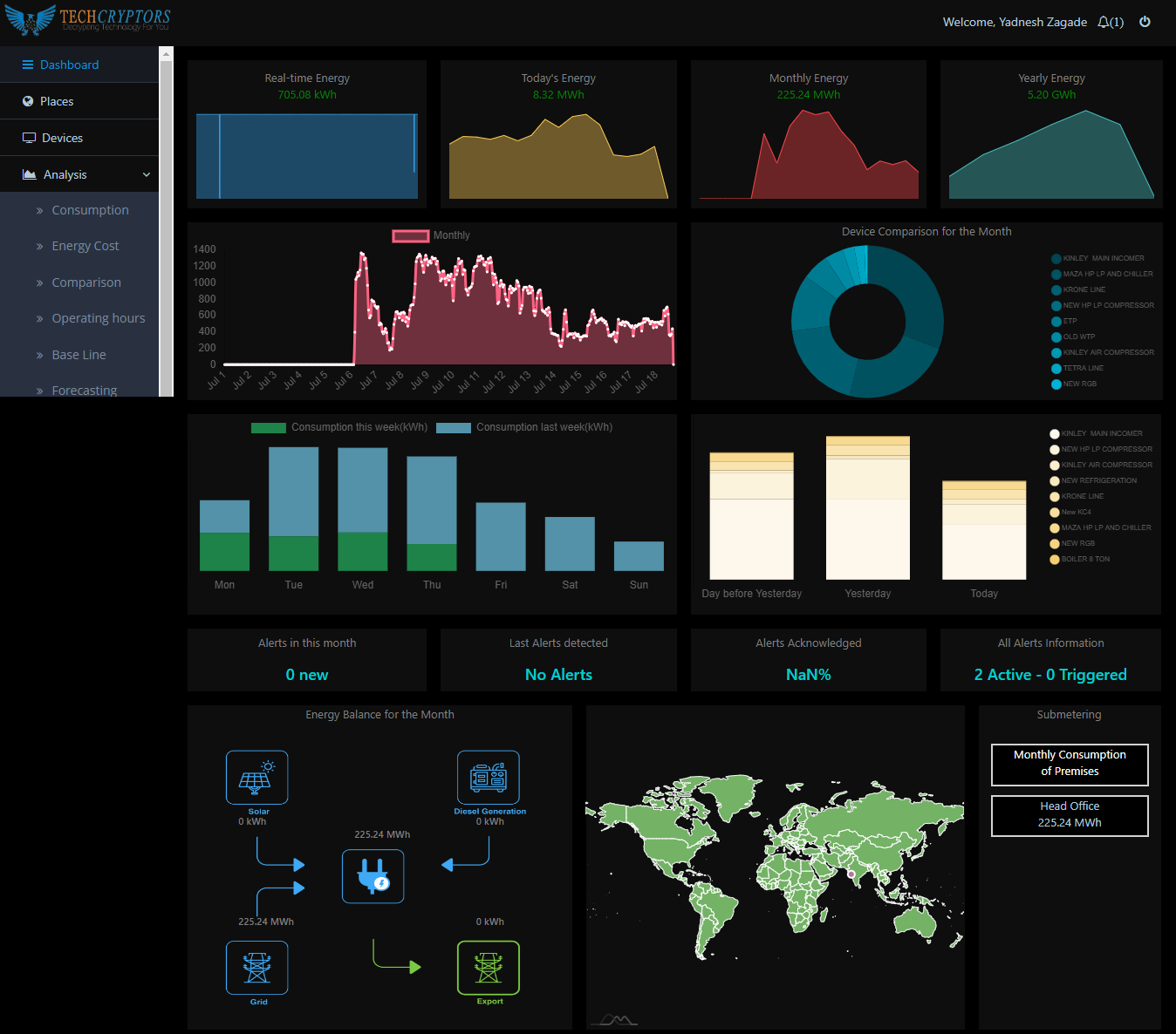 FireShot Capture 122 - RedCherry - analytics.techbuild.online