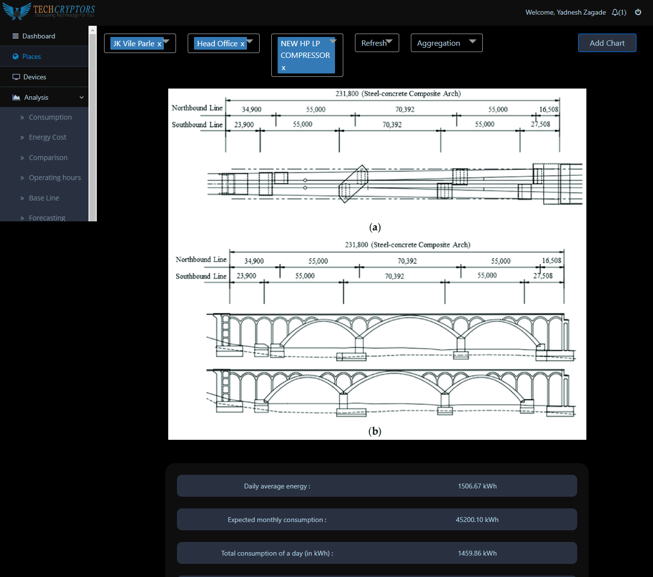 FireShot Capture 123 - RedCherry - analytics.techbuild.online