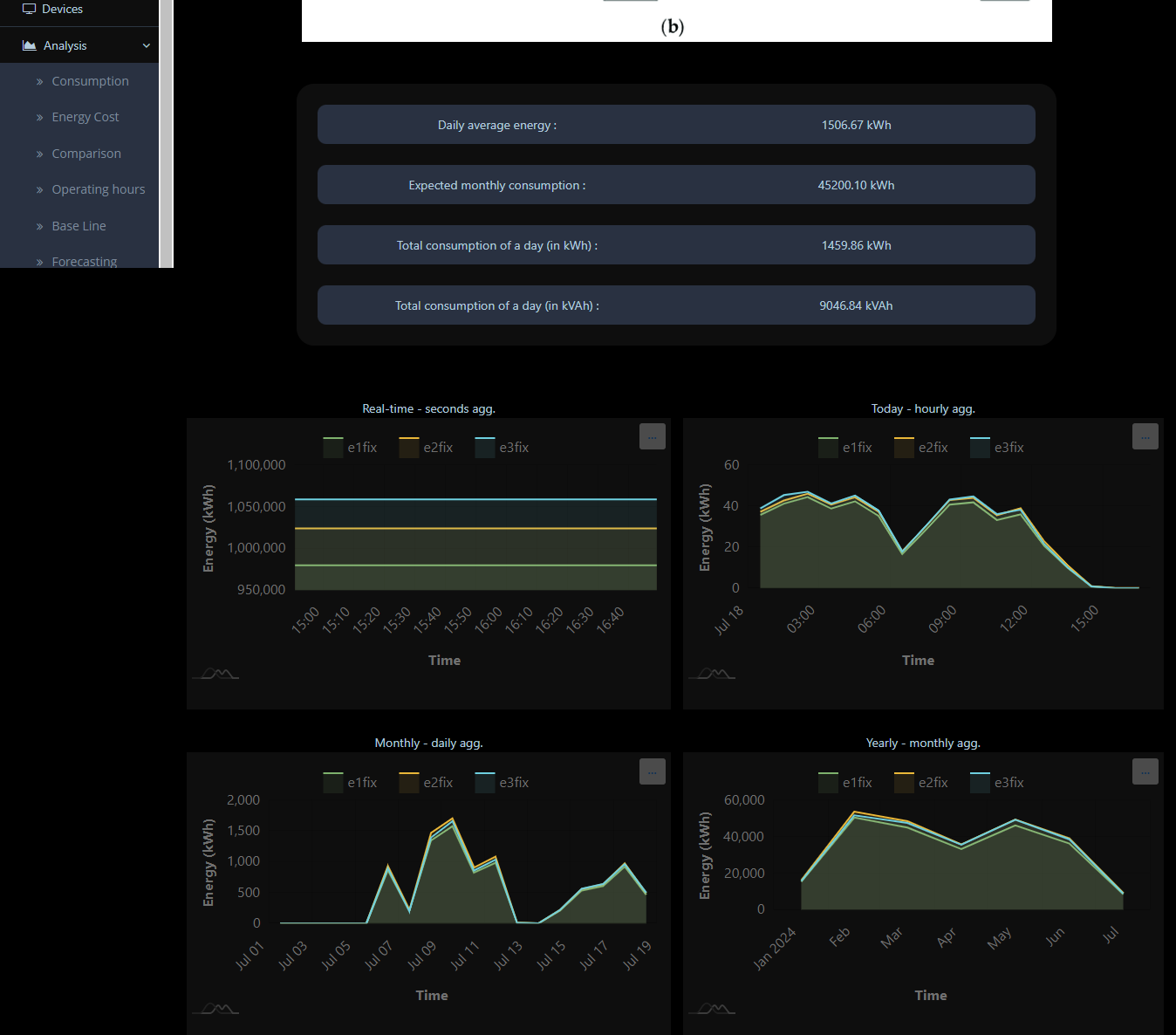 FireShot Capture 124 - RedCherry - analytics.techbuild.online