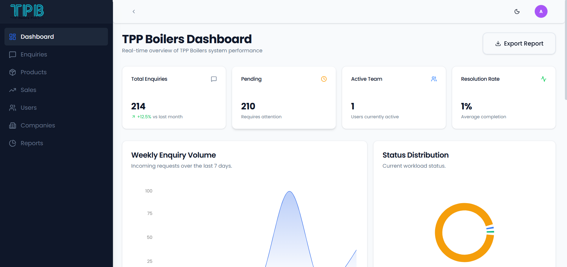 tpp-boilers-webapp-dashboard-page-designed-and-developed-by-tech-cryptors-private-limited